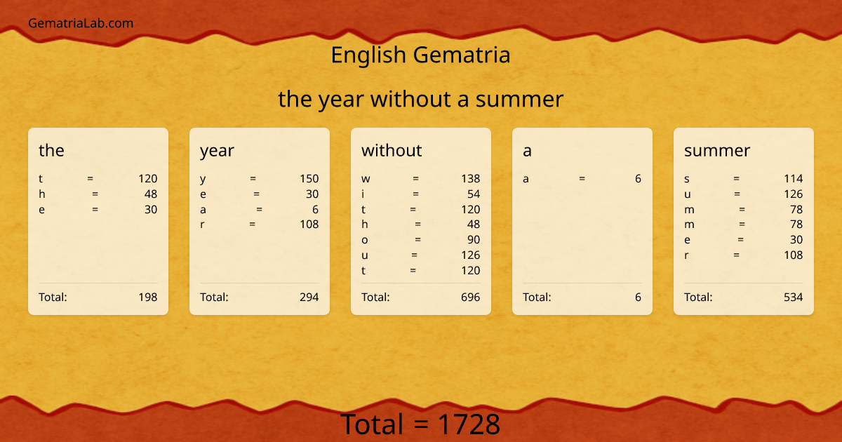 the year without a summer in english Gematria